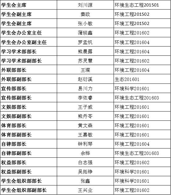 关于银娱乐优越会geg党团学第三届代理主干转正公示的通知