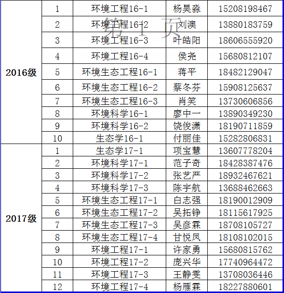 我院2017年家庭经济困难学生认定督查安排