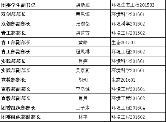 关于银娱乐优越会geg党团学第三届代理主干转正公示的通知