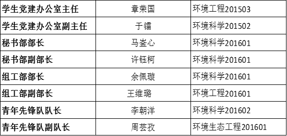 关于银娱乐优越会geg党团学第三届代理主干转正公示的通知